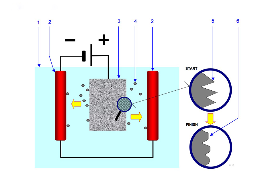 Paraffin Ecolab - The Perfect Chemical Solution for Metal Polishing