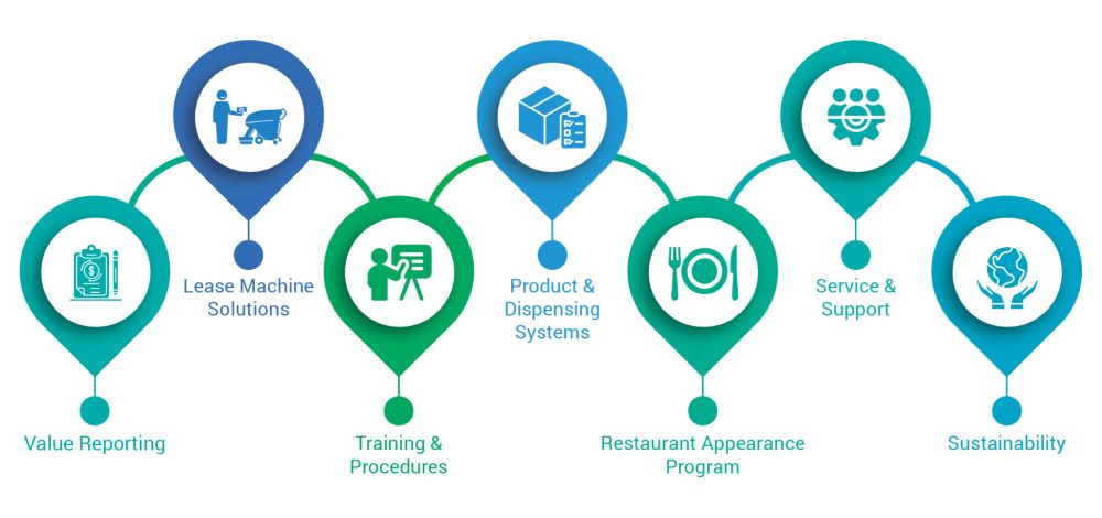 Khám Phá Các Giải Pháp Hóa Chất Vệ Sinh Khu Vực Bếp Nhà Hàng, Bếp Công Nghiệp