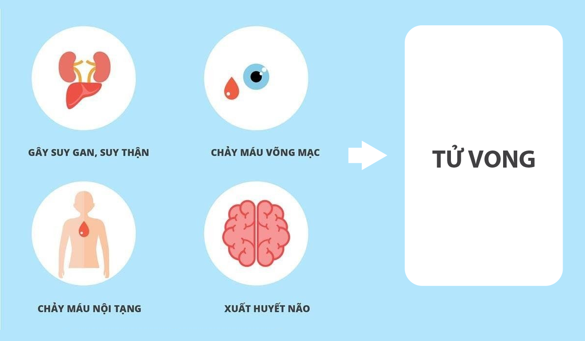 hội-chứng-sốc-dengue
